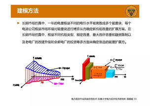 ppt 電力現貨市場及其風險管理